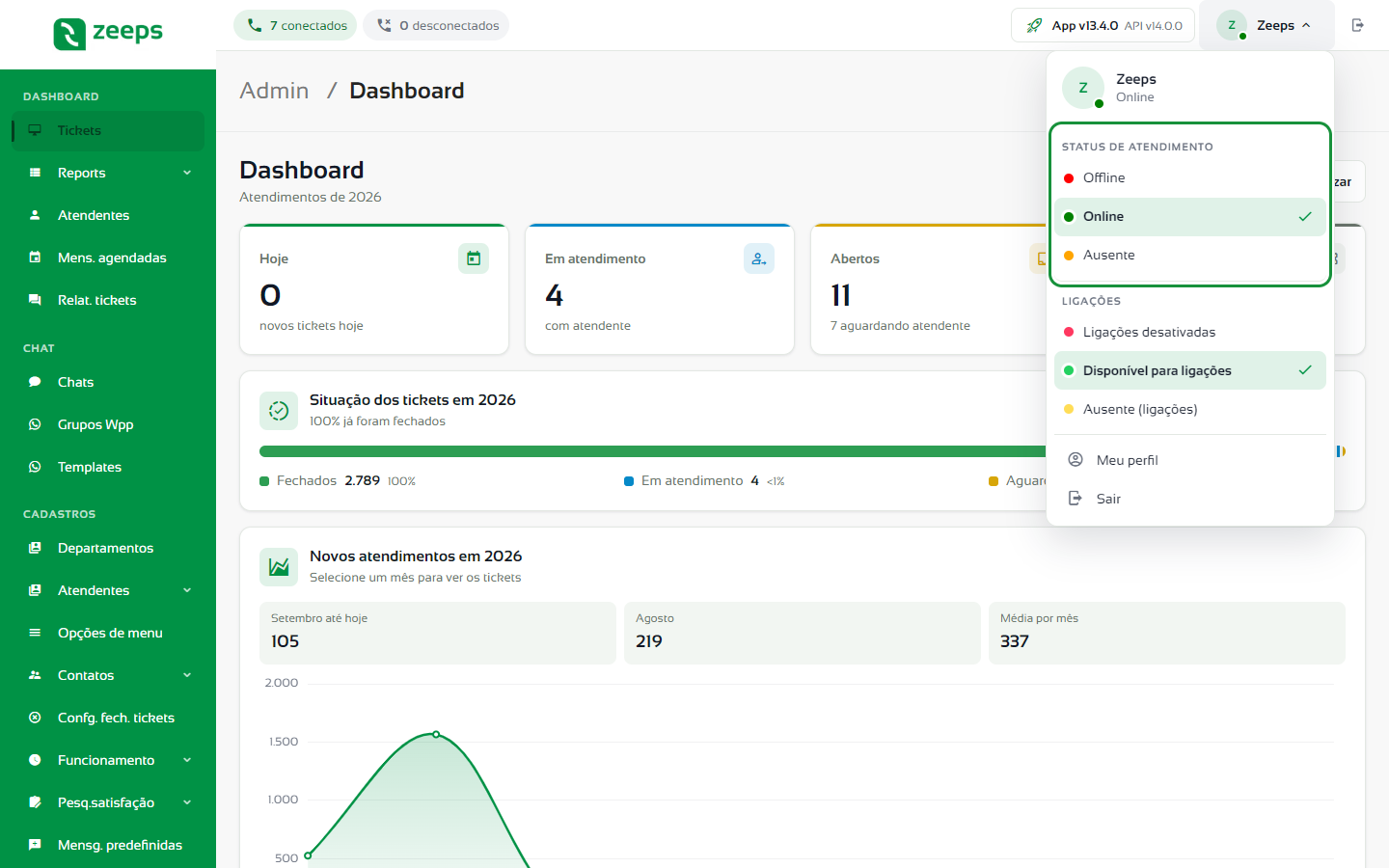 Menu do usuário com a seção Status de atendimento em destaque e o status Online marcado