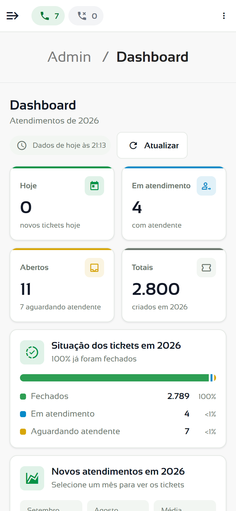 Dashboard no celular com os cartões em duas colunas