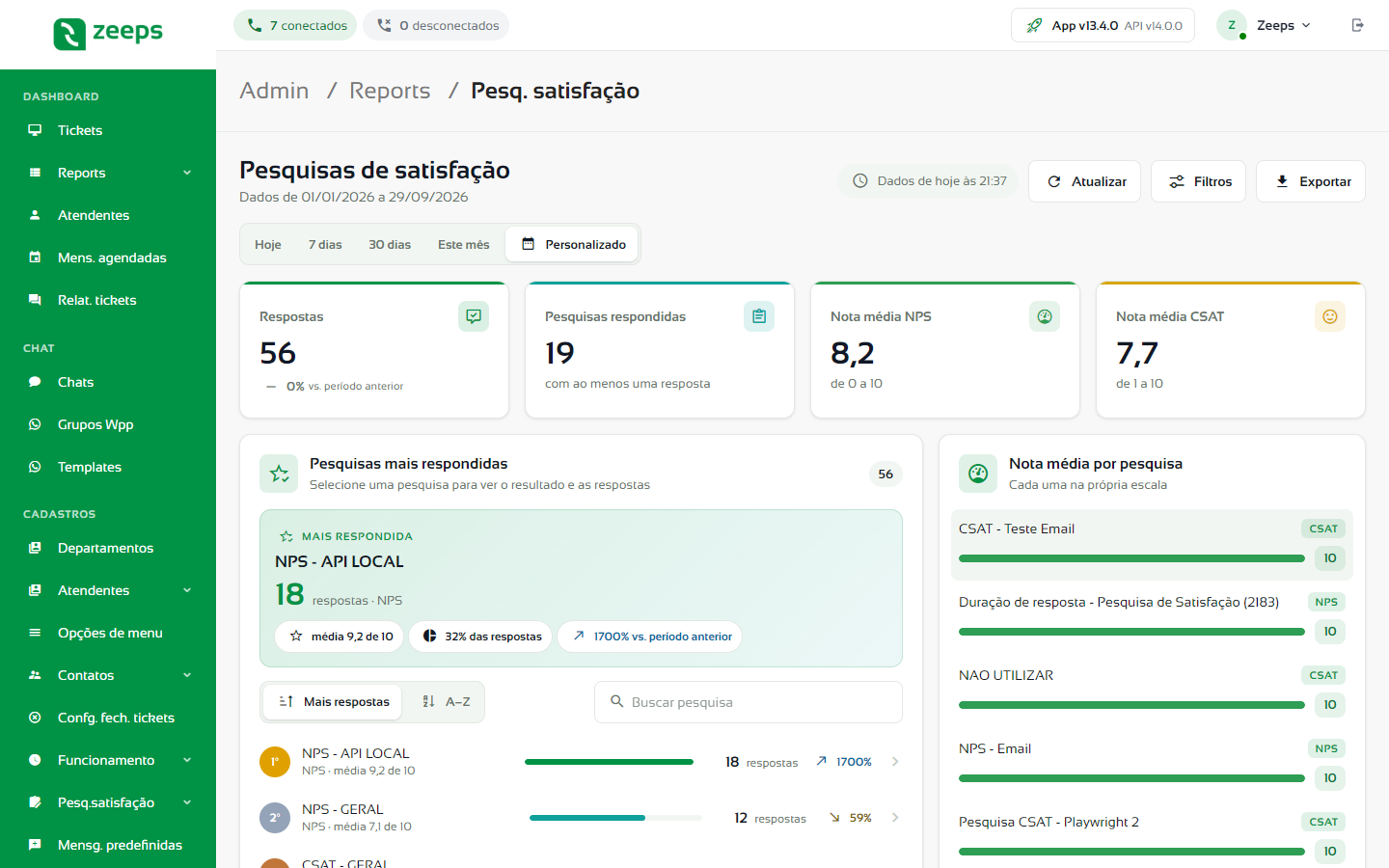 Relatório de Pesquisas de satisfação com os cartões, o ranking e a nota média por pesquisa