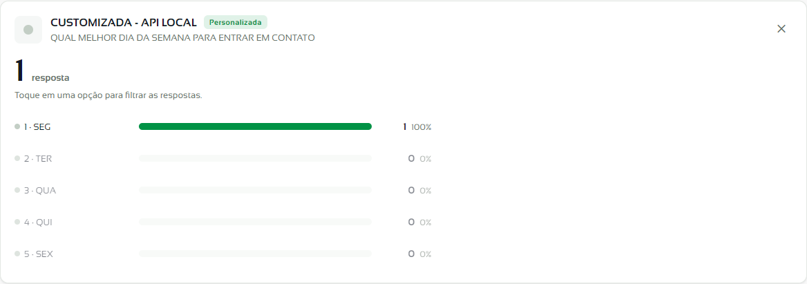 Resultado de uma pesquisa personalizada com as respostas por opção