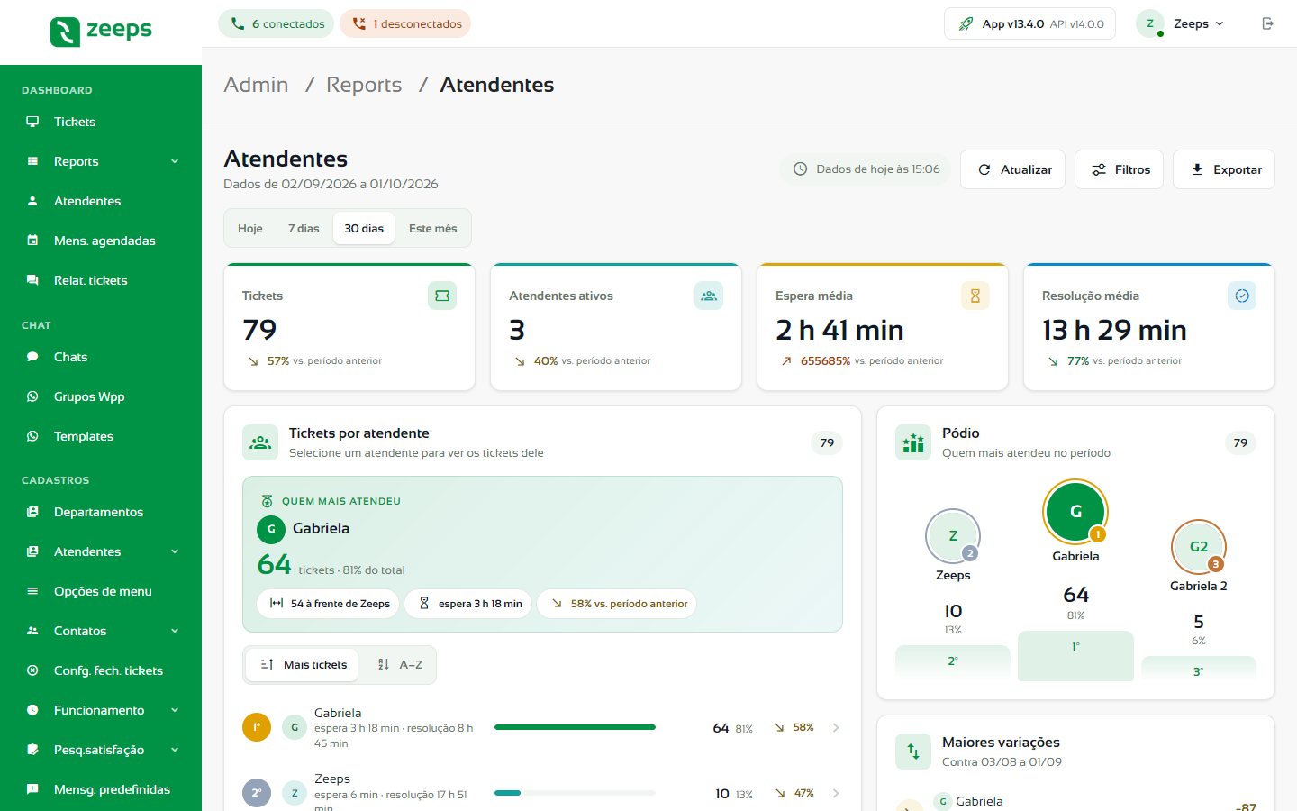 Filtre atendentes ativos e inativos nos Reports