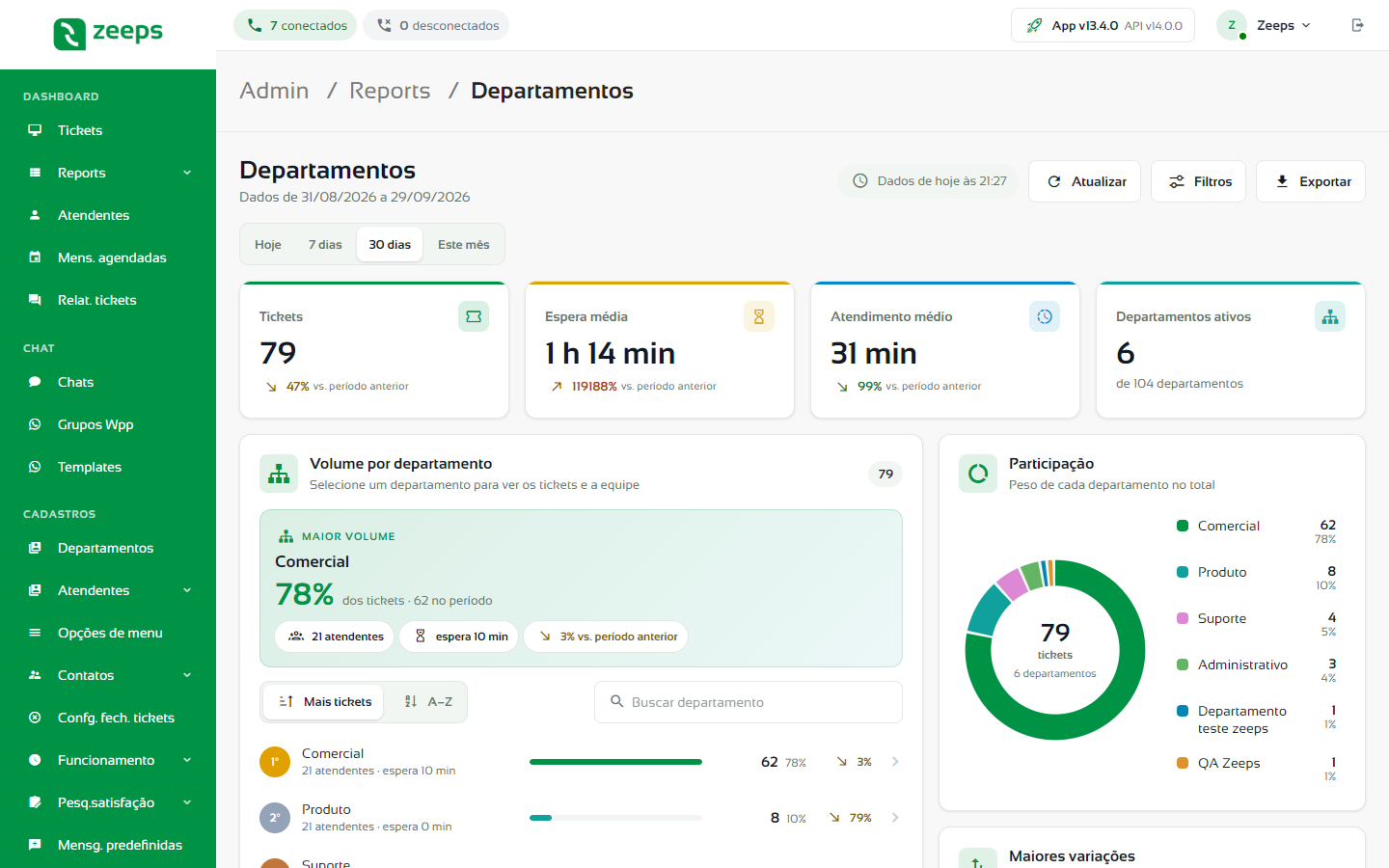 Filtros por tipo de ticket nos Reports