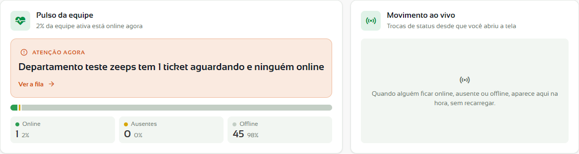 Pulso da equipe com o destaque Atenção agora e o Movimento ao vivo