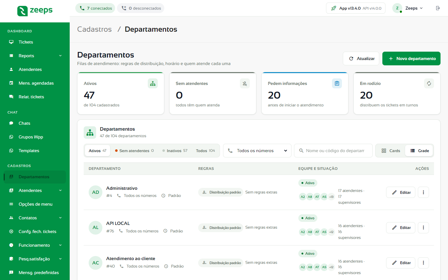 Tela de Departamentos com os cartões de resumo e a lista em grade