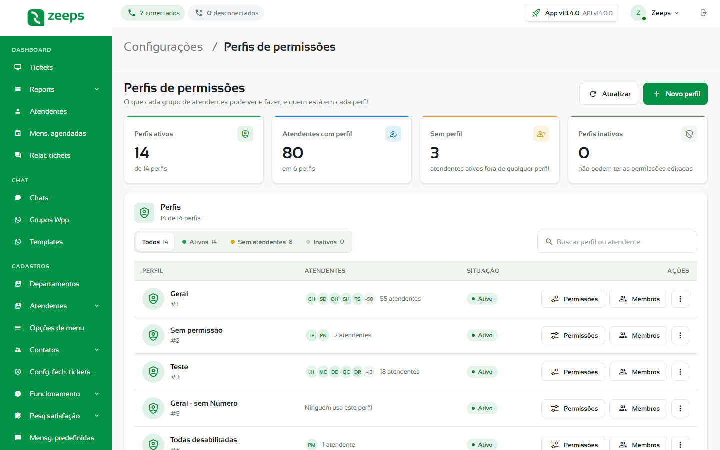 Tela Perfis de permissões com os cartões de resumo e a lista de perfis