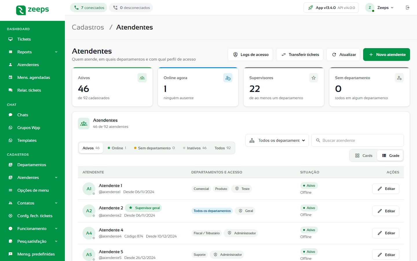Tela de Atendentes com os cartões de resumo e a lista em grade