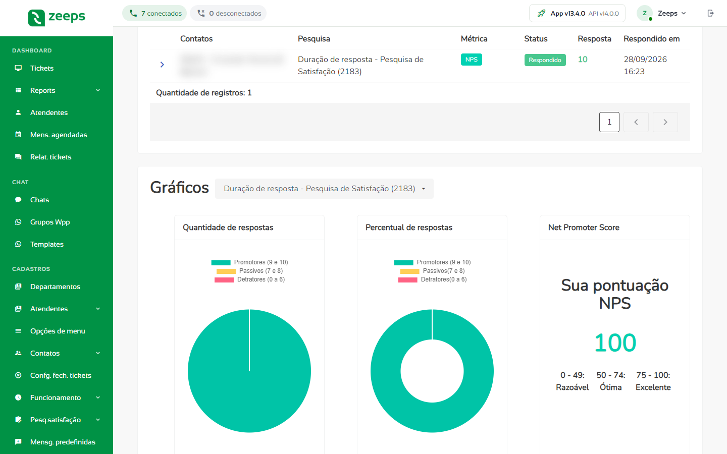 Gráficos de uma pesquisa NPS com a quantidade de respostas, o percentual e o Net Promoter Score