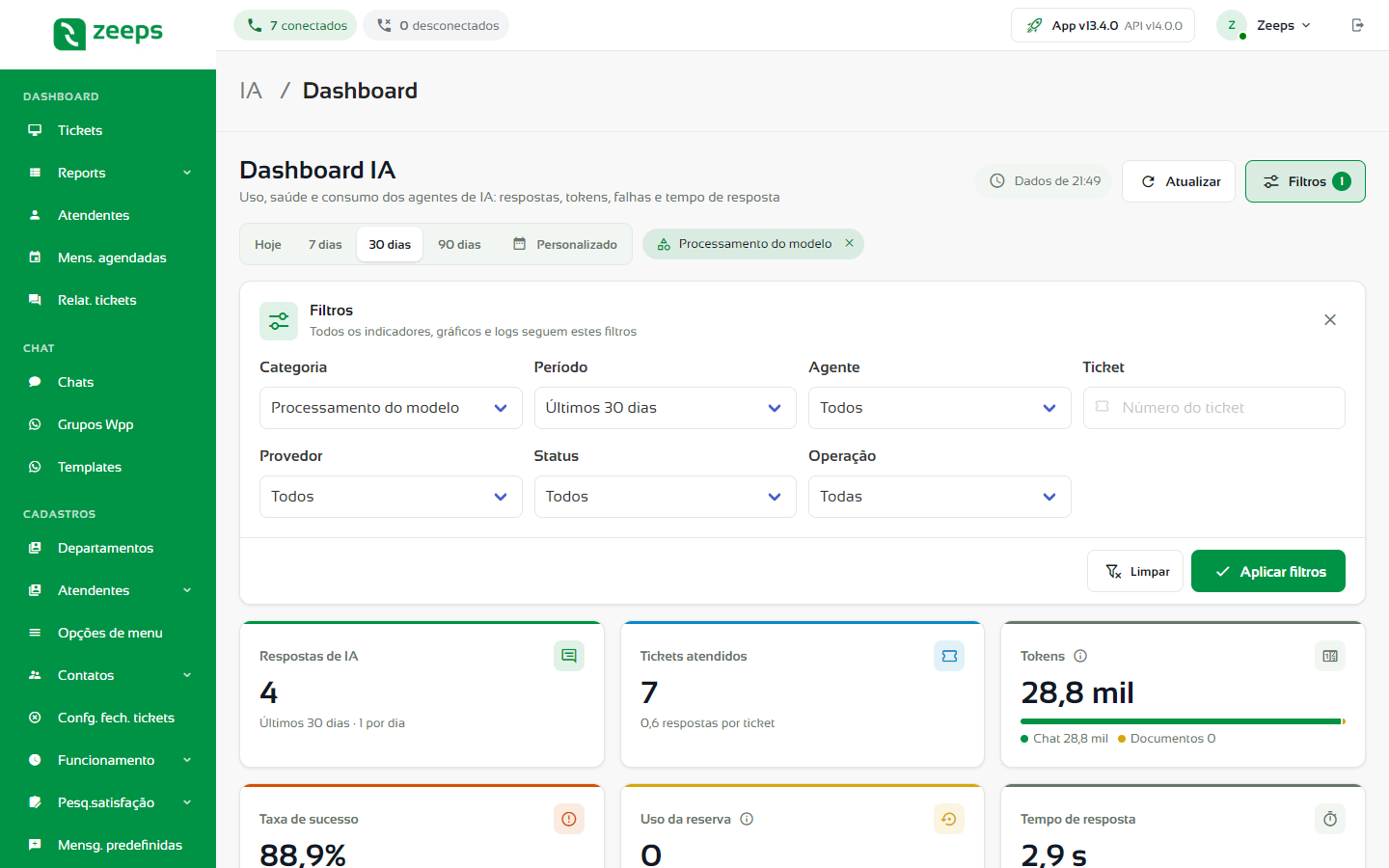 Painel de filtros do Dashboard IA