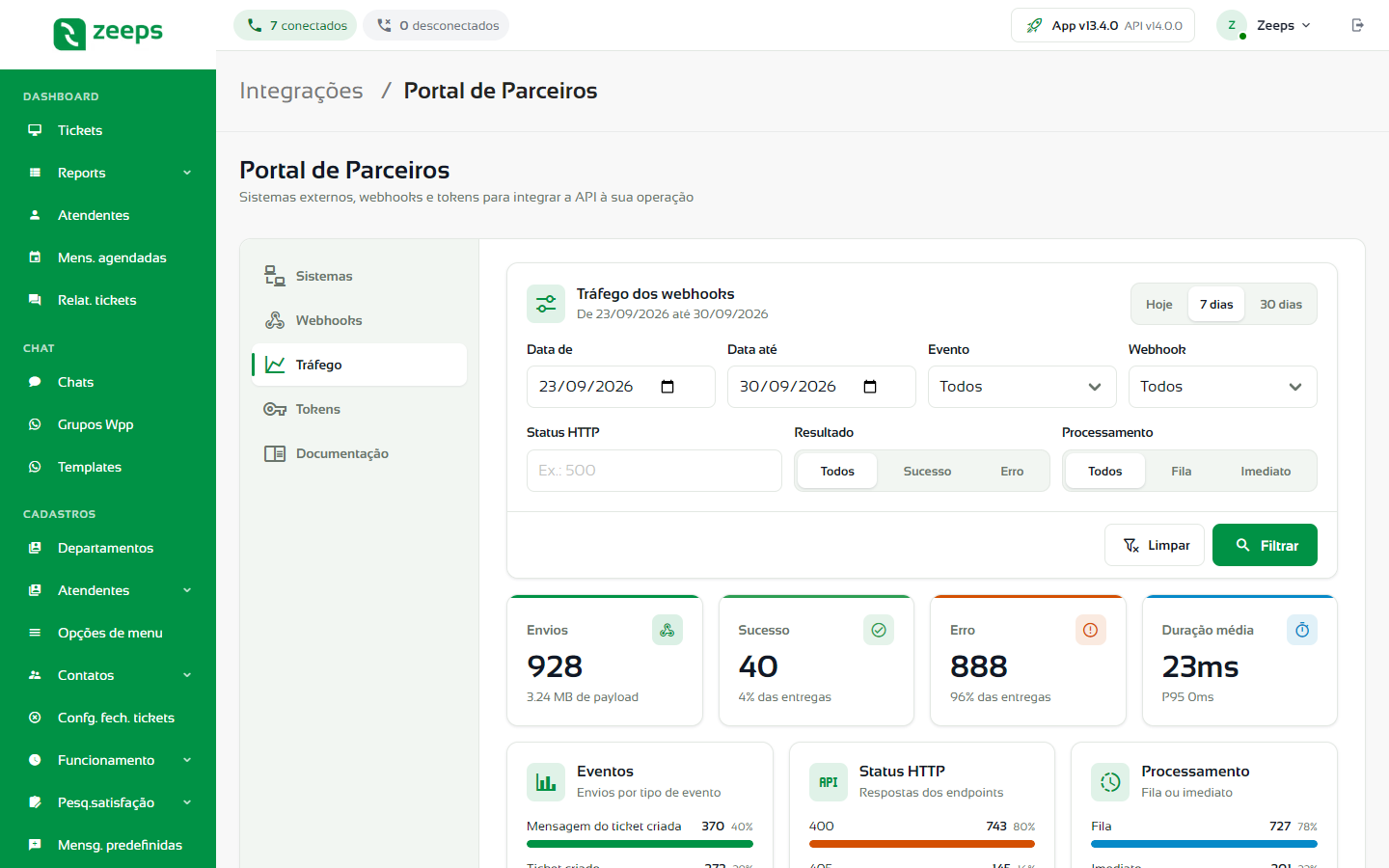 Aba Tráfego com os filtros e o resumo dos envios