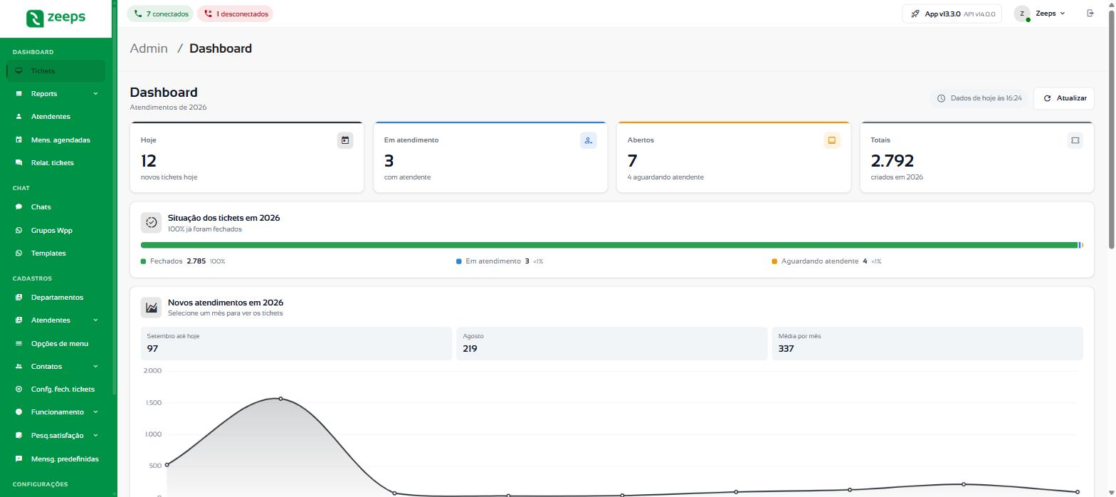 Painel da Zeeps com o dashboard de tickets